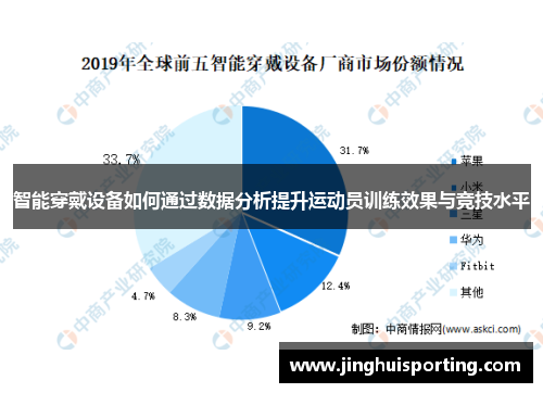 智能穿戴设备如何通过数据分析提升运动员训练效果与竞技水平